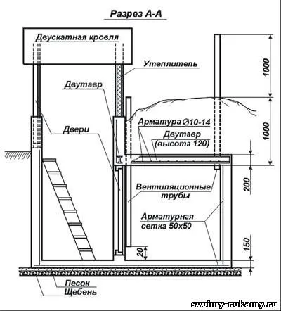 Як побудувати льох під будинком своїми руками 5 вересня 2013 - будинок і ділянку своїми руками (будинком) Як побудувати льох під будинком своїми руками 5 вересня 2013 - будинок і ділянку своїми руками