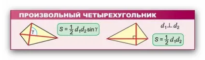 Як порахувати квадратні метри (як знайти площу) в багатокутнику