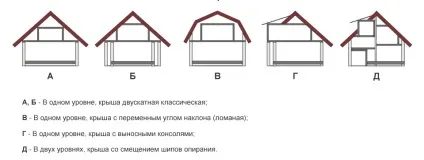 Як побудувати другий поверх над гаражем від проекту до електрики
