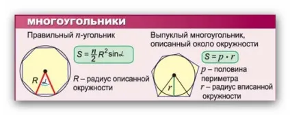 Як порахувати квадратні метри (як знайти площу) в багатокутнику