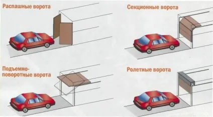 Як побудувати гараж з труби своїми руками, sdelai garazh (побудувати) Як побудувати гараж з труби своїми руками, sdelai garazh