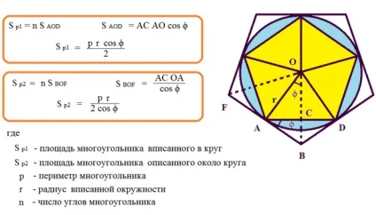 Як порахувати квадратні метри (як знайти площу) в багатокутнику