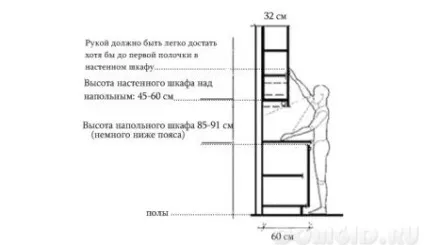 Як повісити навісні кухонні шафи на несучу стіну, корисні поради (несучу) Як повісити навісні кухонні шафи на несучу стіну, корисні поради