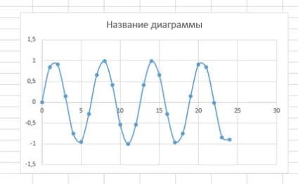 Як побудувати графік в microsoft excel, керівництво по життю (хаутошкі по it-тематиці)