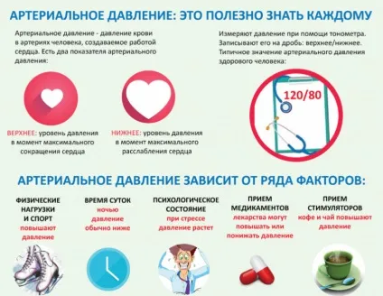 Як підвищити тиск в домашніх умовах народними засобами швидко як знизити високий тиск (домашніх) Як підвищити тиск в домашніх умовах народними засобами швидко як знизити високий тиск