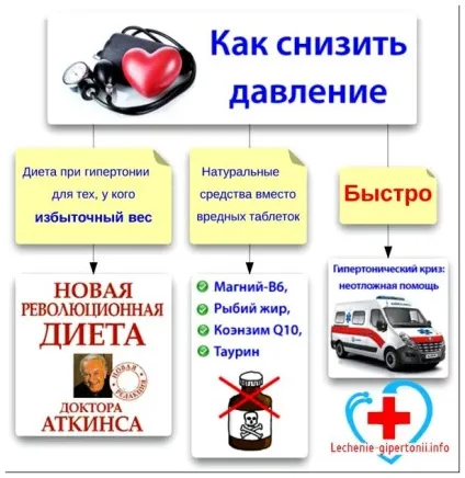 Як підвищити тиск в домашніх умовах народними засобами швидко як знизити високий тиск (народними) Як підвищити тиск в домашніх умовах народними засобами швидко як знизити високий тиск
