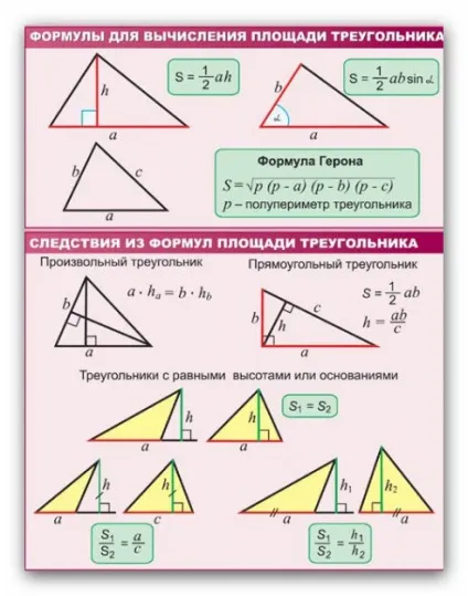 Як порахувати квадратні метри (як знайти площу) в багатокутнику