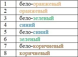Як правильно обжимати мережевий кабель або виту пару »поради» совєтолог (мережевий) Як правильно обжимати мережевий кабель або виту пару »поради» совєтолог