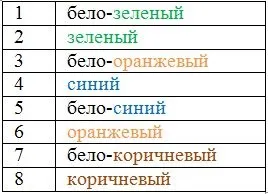 Як правильно обжимати мережевий кабель або виту пару »поради» совєтолог (мережевий) Як правильно обжимати мережевий кабель або виту пару »поради» совєтолог