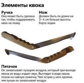 Як спіймати сома на річці (донну вудку спінінг) Як спіймати сома на річці