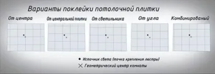 Як правильно клеїти стельову плитку вчимося робити ремонт стелі недорого, все про ремонт (стельову) Як правильно клеїти стельову плитку вчимося робити ремонт стелі недорого, все про ремонт