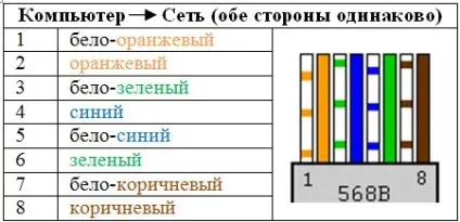 Як правильно обжимати мережевий кабель або виту пару »поради» совєтолог (кабель) Як правильно обжимати мережевий кабель або виту пару »поради» совєтолог