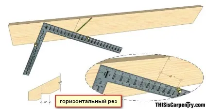 Як правильно робити вирізи в кроквах, гід по каркасних будинків (правильно) Як правильно робити вирізи в кроквах, гід по каркасних будинків