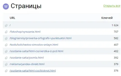 Як правильно купити сайт