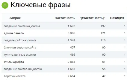 Як правильно купити сайт