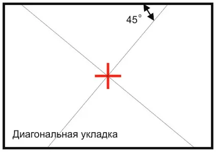 Як правильно клеїти стельову плитку з пінополістиролу своїми руками - все про ремонт своїми (пінополістиролу) Як правильно клеїти стельову плитку з пінополістиролу своїми руками - все про ремонт своїми