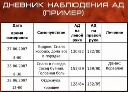 Як правильно виміряти артеріальний тиск приладами тонометром (тиск) Як правильно виміряти артеріальний тиск приладами тонометром