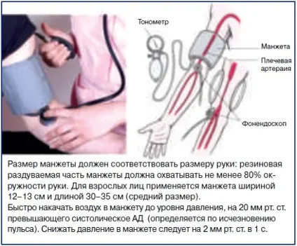 Як правильно виміряти артеріальний тиск приладами тонометром (тонометром) Як правильно виміряти артеріальний тиск приладами тонометром