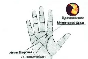 Містичний хрест - значення на долоні і руці