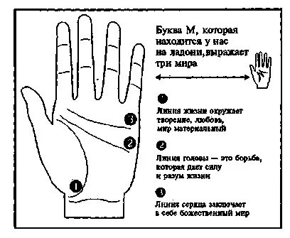 Містичний хрест - значення на долоні і руці