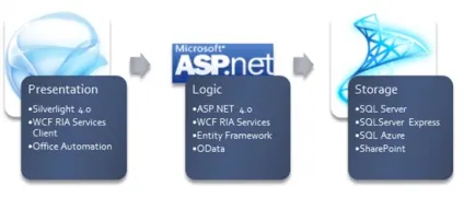 Microsoft visual studio lightswitch 2011 - програмні продукти