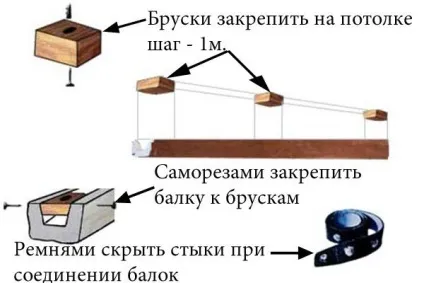 Багато фото і -інструкція як встановити дерев'яні балки на стелі, а також монтаж декоративних (встановити) Багато фото і -інструкція як встановити дерев'яні балки на стелі, а також монтаж декоративних