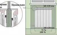 Як правильно встановити утеплювач в даху (правильно встановити утеплювач) Як правильно встановити утеплювач в даху