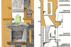 Як правильно зробити камін розрахунок, матеріали, етапи будівництва, тепломонстр (розрахунок) Як правильно зробити камін розрахунок, матеріали, етапи будівництва, тепломонстр