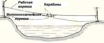 Як правильно долати водні перешкоди - сколе - активний відпочинок в Карпатах (переправи по воді) Як правильно долати водні перешкоди - сколе - активний відпочинок в Карпатах