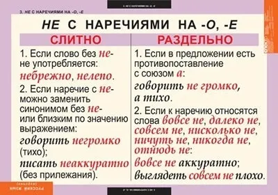 Як правильно пишеться не смішно чи не смішно разом чи окремо
