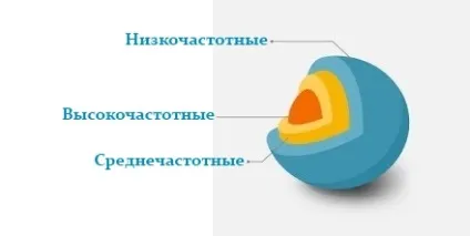 Як правильно писати статті для сайту як написати статтю в блог написання або покупка з біржі