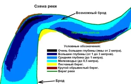 Як правильно долати водні перешкоди - сколе - активний відпочинок в Карпатах (брід) Як правильно долати водні перешкоди - сколе - активний відпочинок в Карпатах