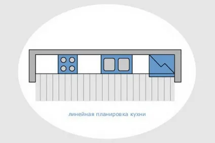 Як правильно розставити меблі на кухні