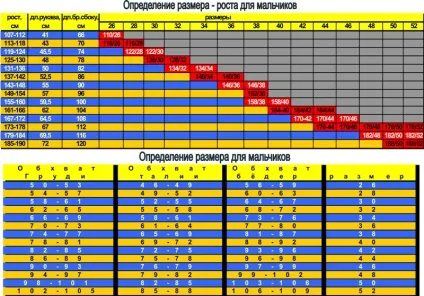 Як правильно підібрати шкільну форму (форму) Як правильно підібрати шкільну форму