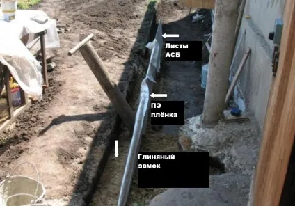 Як правильно утеплити вимощення навколо будинку пристрій утепленої вимощення, конструкція, (вимощення будинку) Як правильно утеплити вимощення навколо будинку пристрій утепленої вимощення, конструкція,