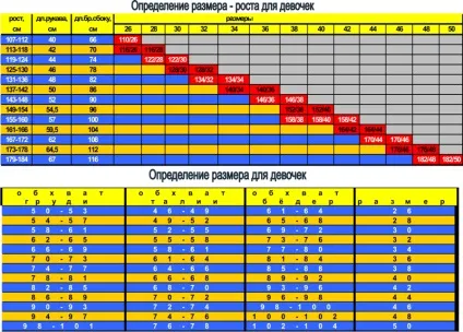 Як правильно підібрати шкільну форму (шкільну) Як правильно підібрати шкільну форму