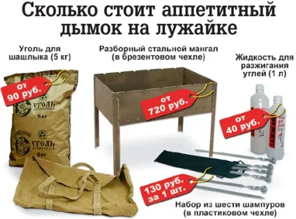 Як правильно з'їсти шашлик - гола правда (всіма улюблене блюдо) Як правильно з'їсти шашлик - гола правда