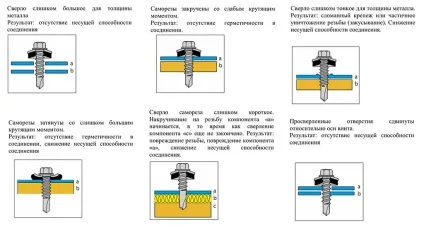 Як правильно закрутити покрівельний саморіз (закриття) Як правильно закрутити покрівельний саморіз
