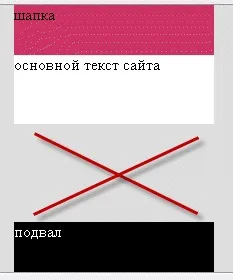 Як притиснути футер