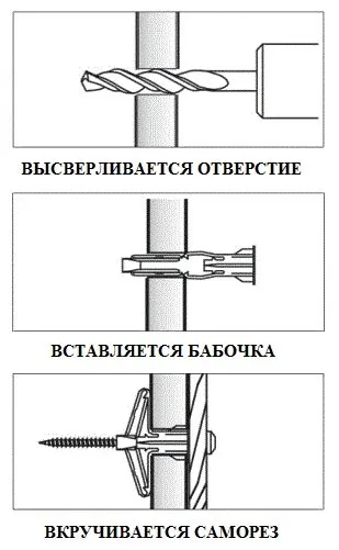 Як прикріпити полки до гіпсокартону - способи - дизайн і будинок () Як прикріпити полки до гіпсокартону - способи - дизайн і будинок