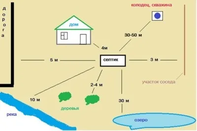 Як пробурити правильний колодязь вибір виду водозабору і методи облаштування (вибір) Як пробурити правильний колодязь вибір виду водозабору і методи облаштування