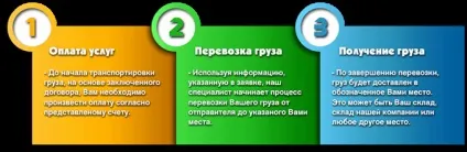 Як привезти в Україну товар, замовлений в європі