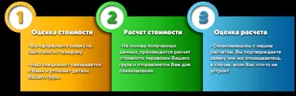 Як привезти в Україну товар, замовлений в європі