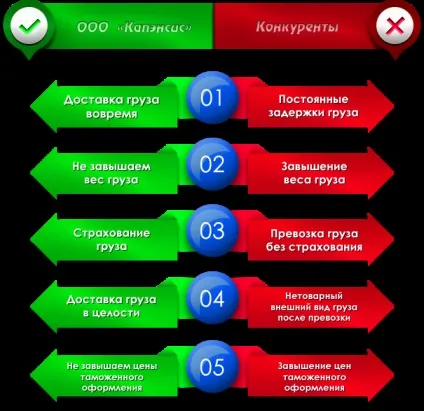 Як привезти в Україну товар, замовлений в європі