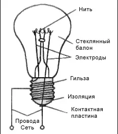 Як працюють речі як працює лампа розжарювання (it) розсилка
