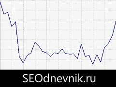 Як пройти перевірку сайту в google на зручність перегляду на мобільних пристроях (мобільних пристроях) Як пройти перевірку сайту в google на зручність перегляду на мобільних пристроях