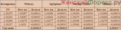 Як перевірити точність котирувань форекс (важливу роль торгівлі) Як перевірити точність котирувань форекс