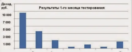 Як працювати з партнерками стратегії роботи з партнерками!