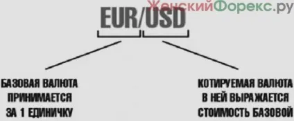 Як перевірити точність котирувань форекс (точність) Як перевірити точність котирувань форекс