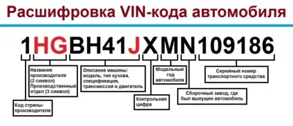 Як перевірити автомобіль на кредит перед покупкою (купівлею) Як перевірити автомобіль на кредит перед покупкою